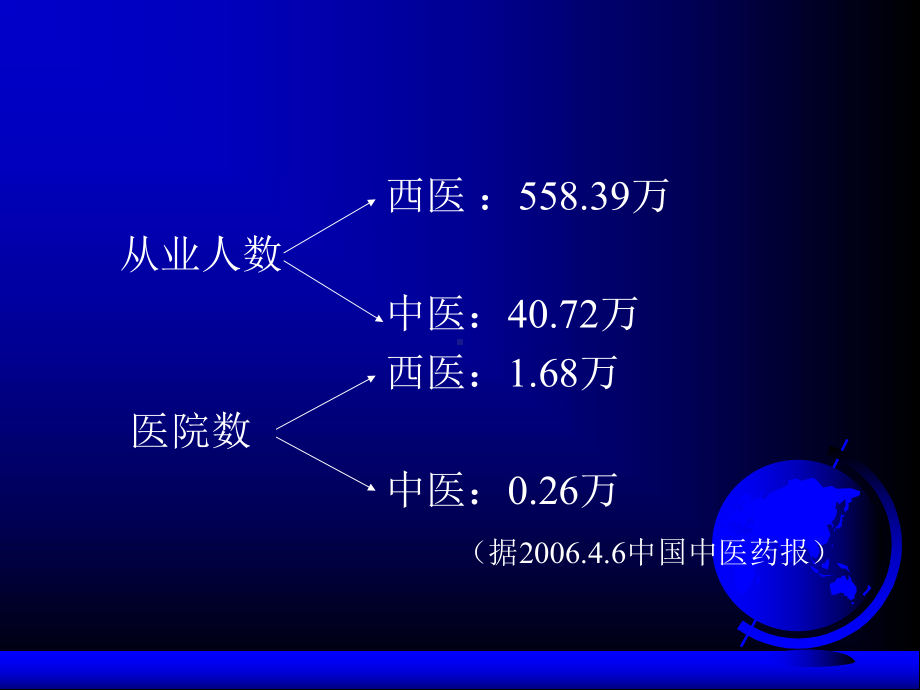 中医药在肿瘤治疗中的应用(修改-)课件.ppt_第3页