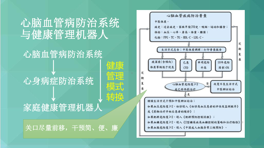 中医家庭健康管理机器人课件.pptx_第3页