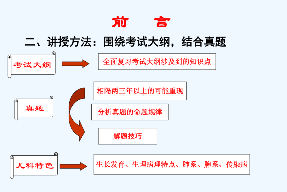 执业医师中医儿科部分复习课件.ppt_第3页