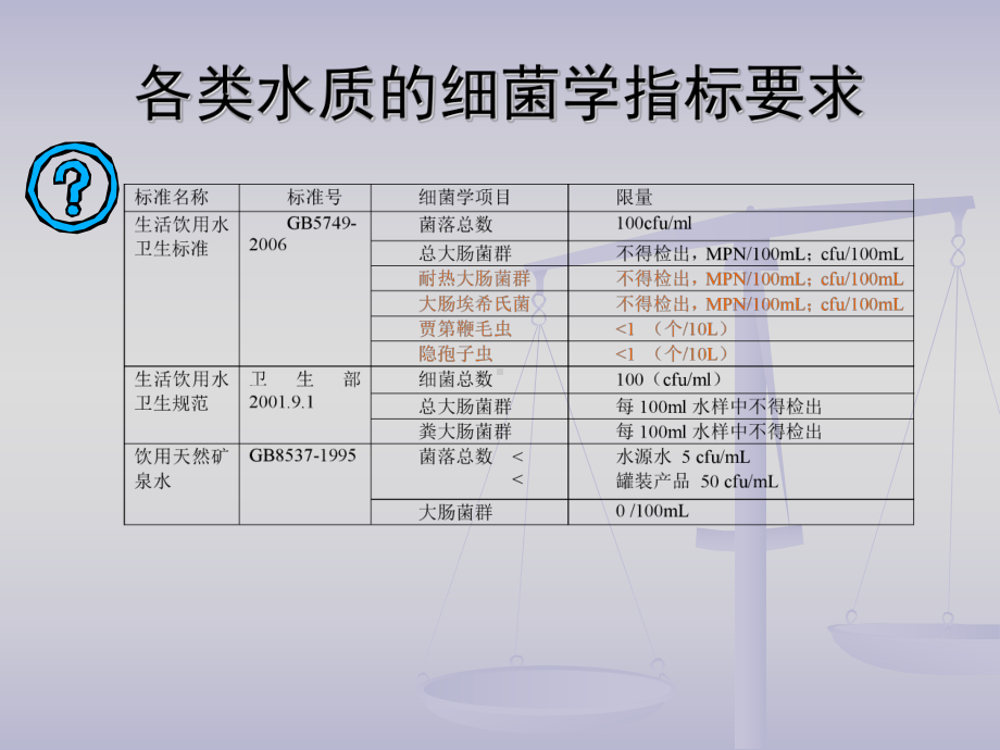 水样的微生物检测课件.pptx_第3页