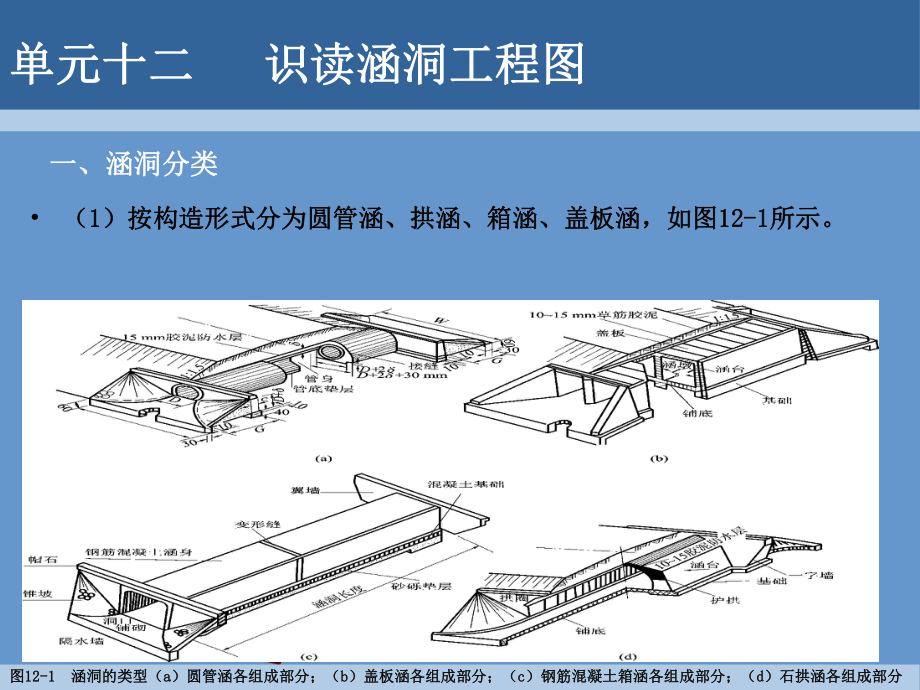 识读涵洞工程图课件.pptx_第3页