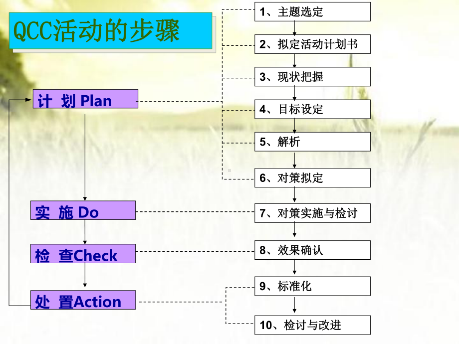 降低患儿腕带脱落率-PPT课件.ppt_第2页