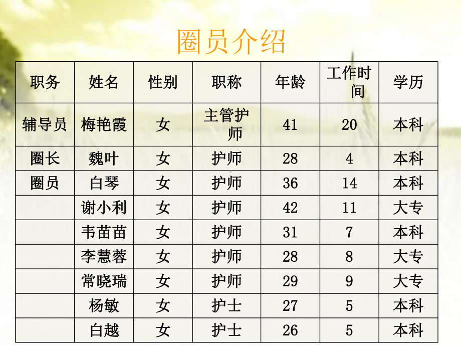 降低患儿腕带脱落率-PPT课件.ppt_第3页