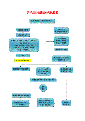 开学后家长接送幼儿流程图.doc