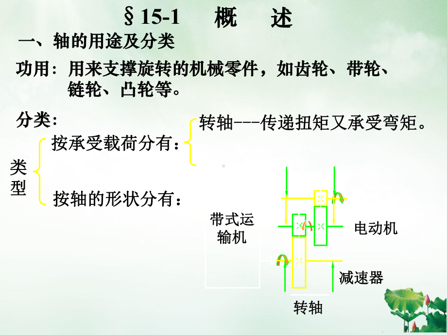 轴的结构设计授课PPT课件.ppt_第2页