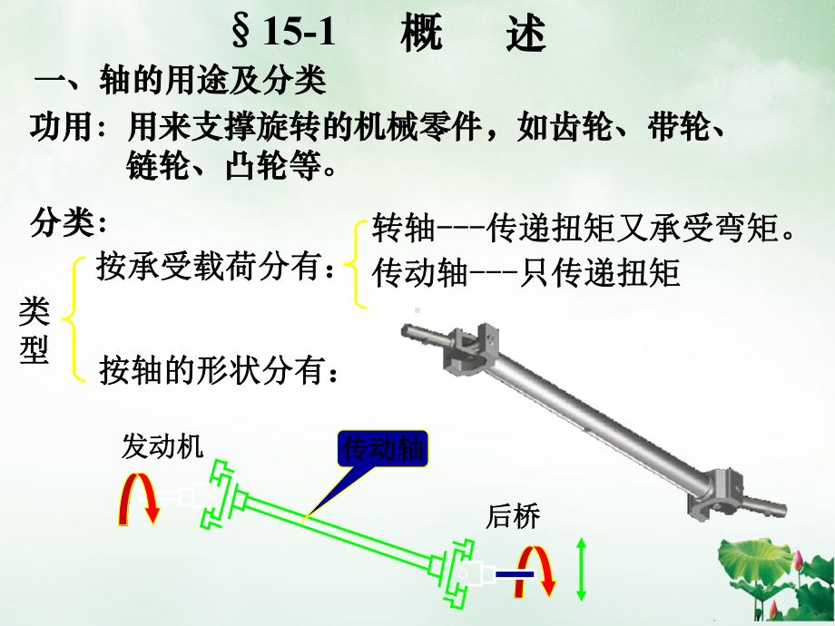 轴的结构设计授课PPT课件.ppt_第3页