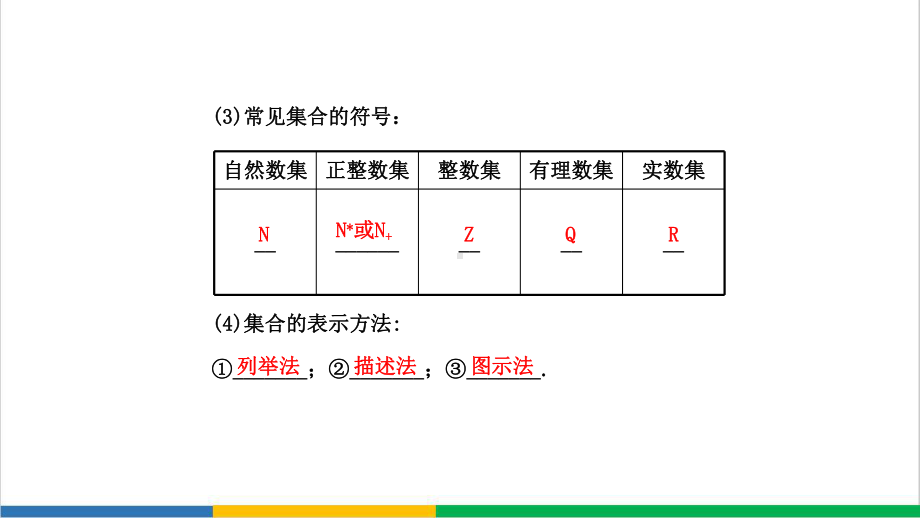 高中数学集合公开课PPT课件.ppt_第3页