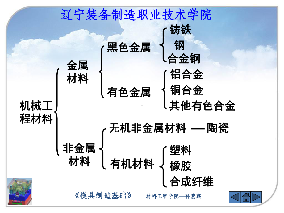 金属材料的分类及应用课件.pptx_第3页