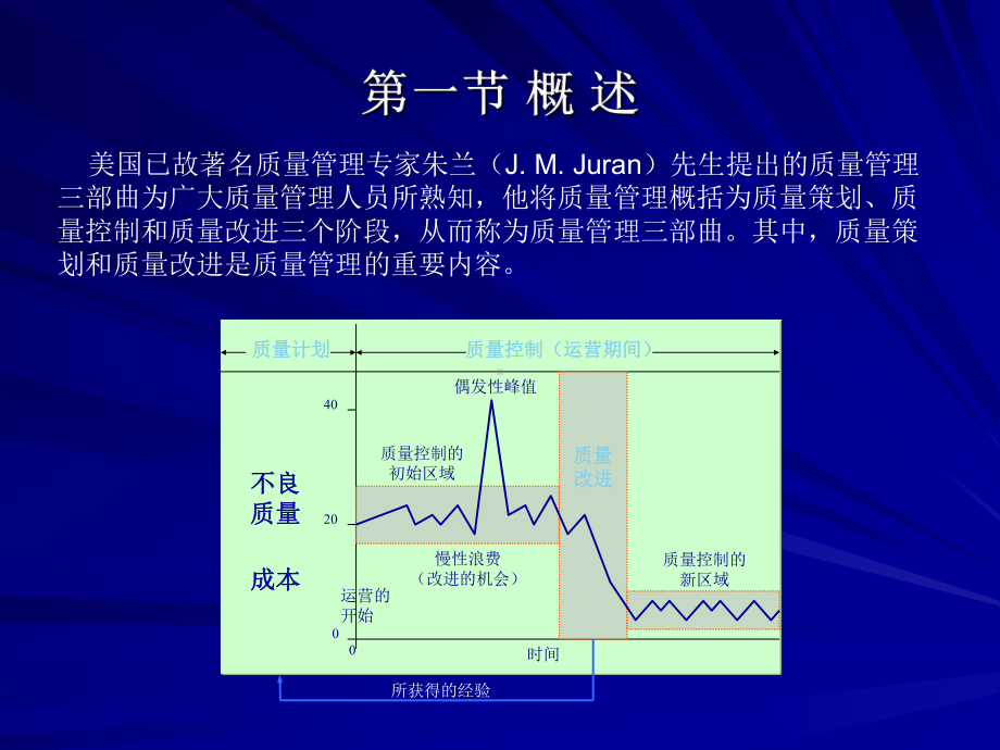 质量策划方案与质量改进课件.pptx_第1页