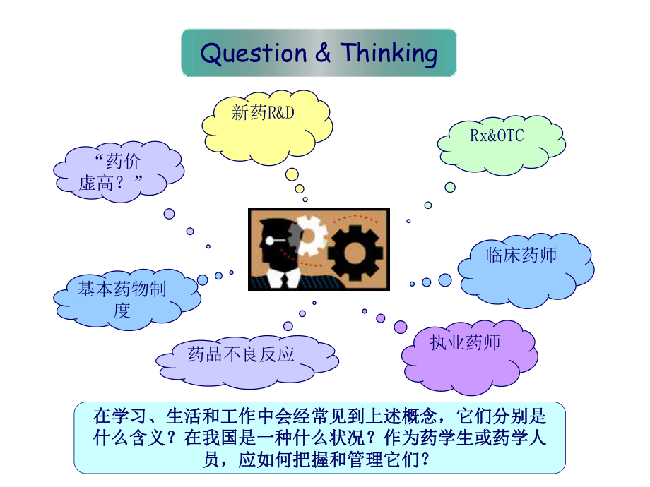 药事管理学第一章绪论PPT课件.ppt_第3页