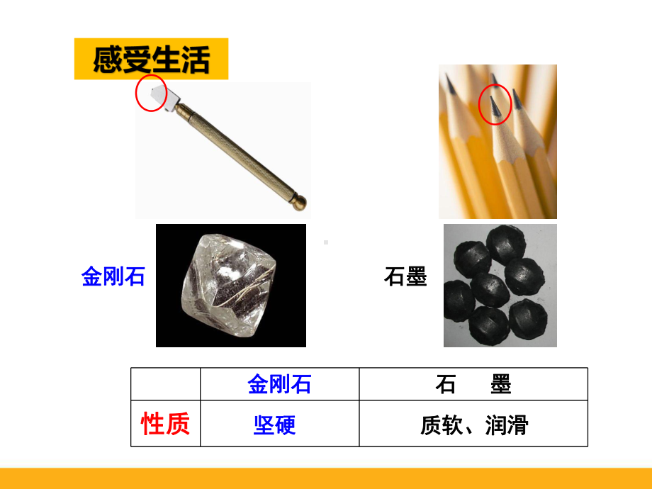 高中化学同素异形现象和同分异构现象精品公开课ppt课件.ppt_第2页