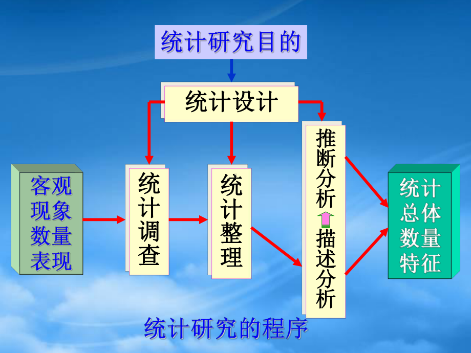 统计数据的搜集及其整理.pptx_第2页