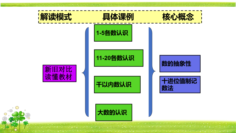 部编人教版小学数学教材编者意题深度解读与教材分析课件.ppt_第3页