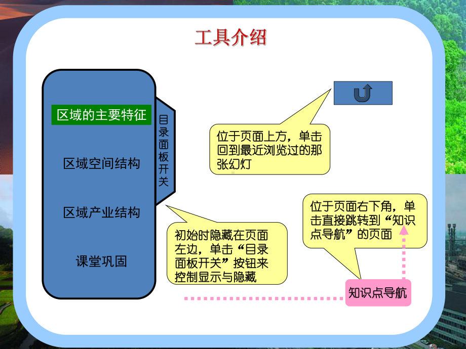 荒漠化的危害与治理教材.pptx_第2页