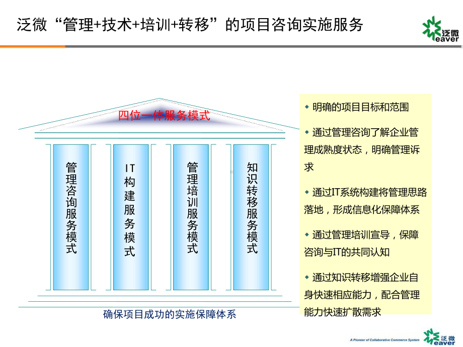 泛微OA系统实施方案课件.pptx_第2页