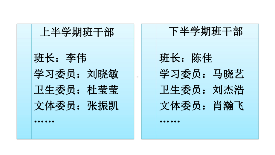 部编人教版三年级语文下册口语交际《该不该实行班干部轮流制》PPT课件.pptx_第3页