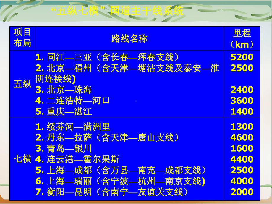 道路工程课件PPT.pptx_第2页