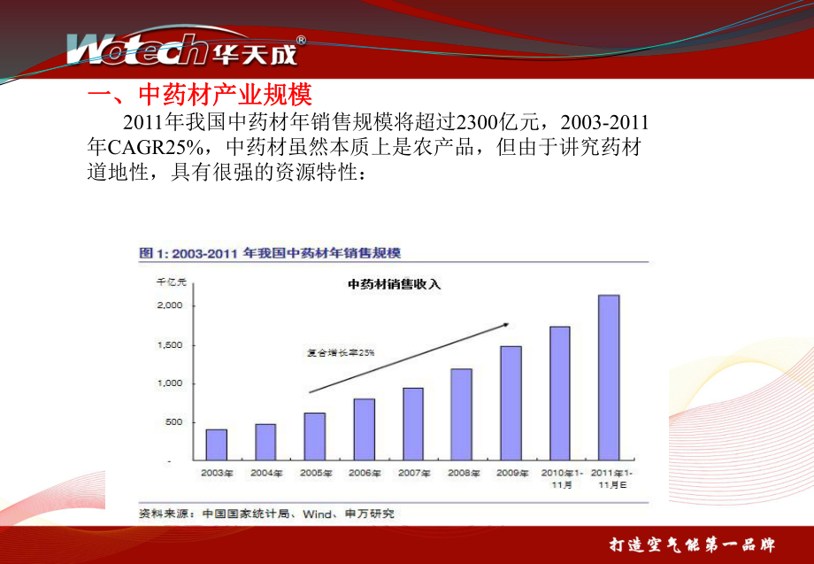 药材行业及烘干情况介绍-陈杰2课件.ppt_第3页