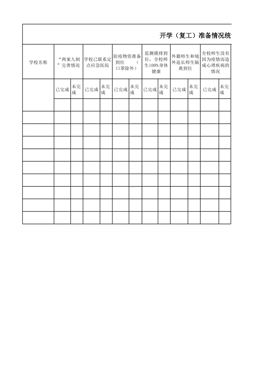 7-疫情期园所必填的七张表格之七-开学（复工）准备情况统计表.xlsx_第1页