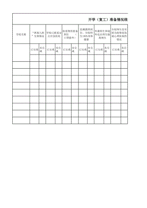 7-疫情期园所必填的七张表格之七-开学（复工）准备情况统计表.xlsx