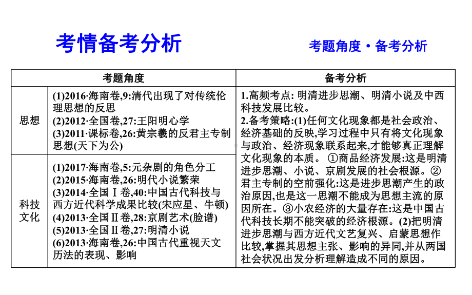 高考历史一轮复习板块五第3讲明清时期的思想与科技文化课件.ppt_第3页