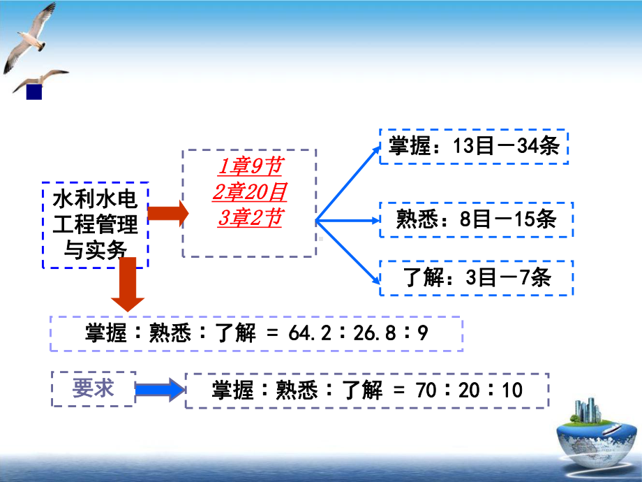 水利水电工程与实务实用PPT课件.pptx_第2页