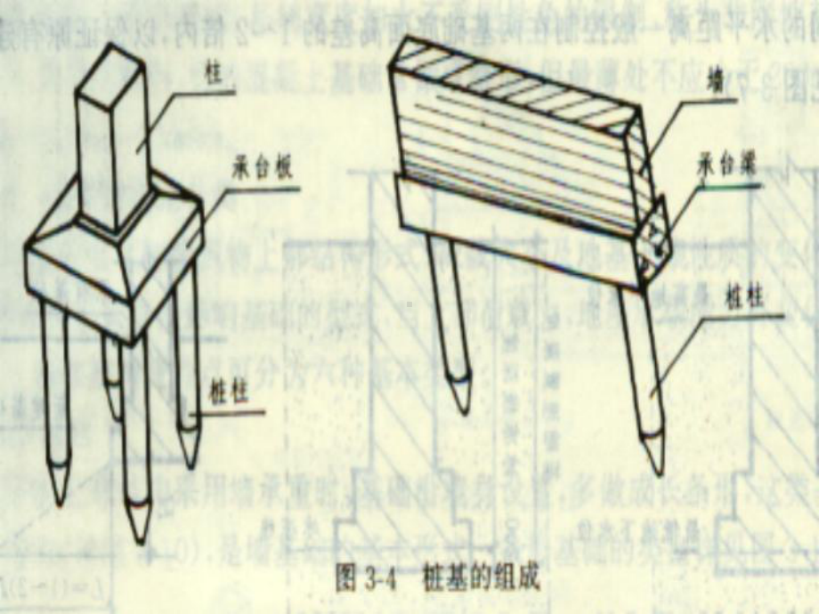 桩基础工程清单计价简介课件.pptx_第3页