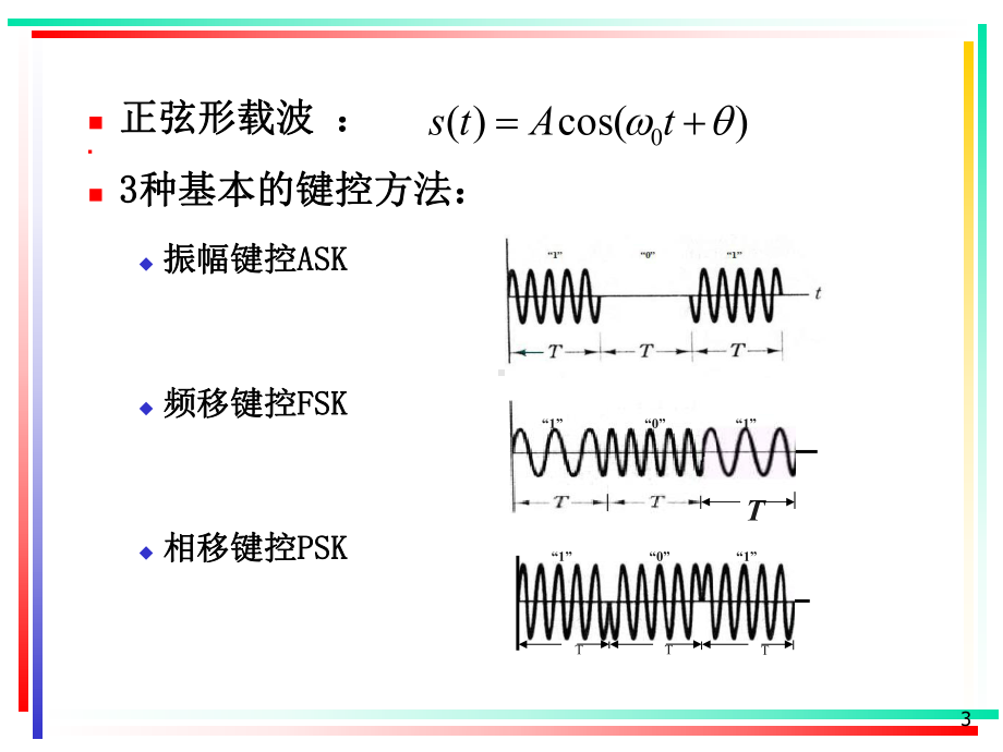 通信原理数字带通传输系统概要课件.pptx_第3页