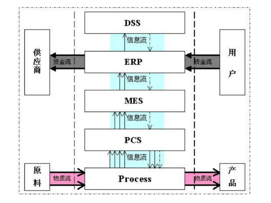 计算机测控系统课件.pptx_第2页