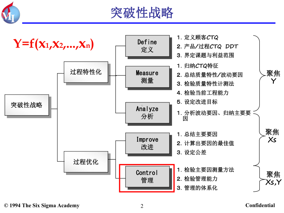 统计过程管理入门概述.pptx_第2页