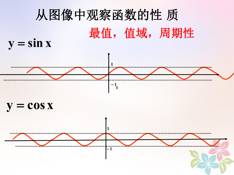 高一数学下册-第6章-三角函数-6-1-三角函数的图像与性质-6-1-2-最值值域周期性课件-沪教版.ppt_第1页