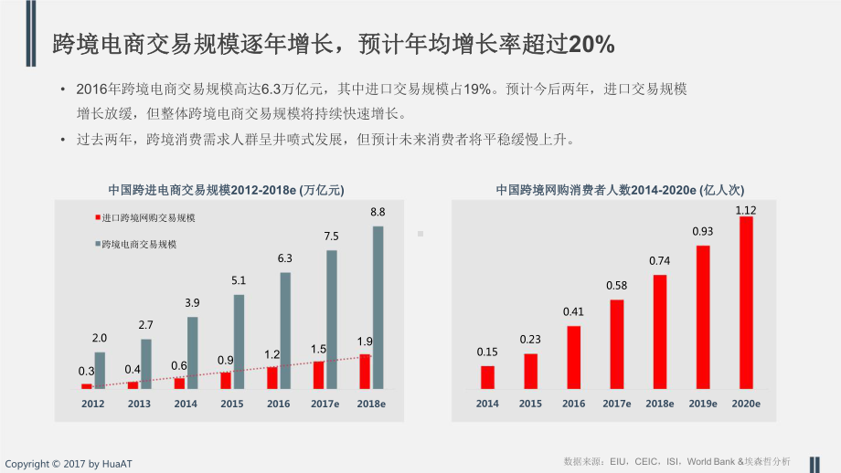 2017跨境网购人群大解秘.pptx_第2页