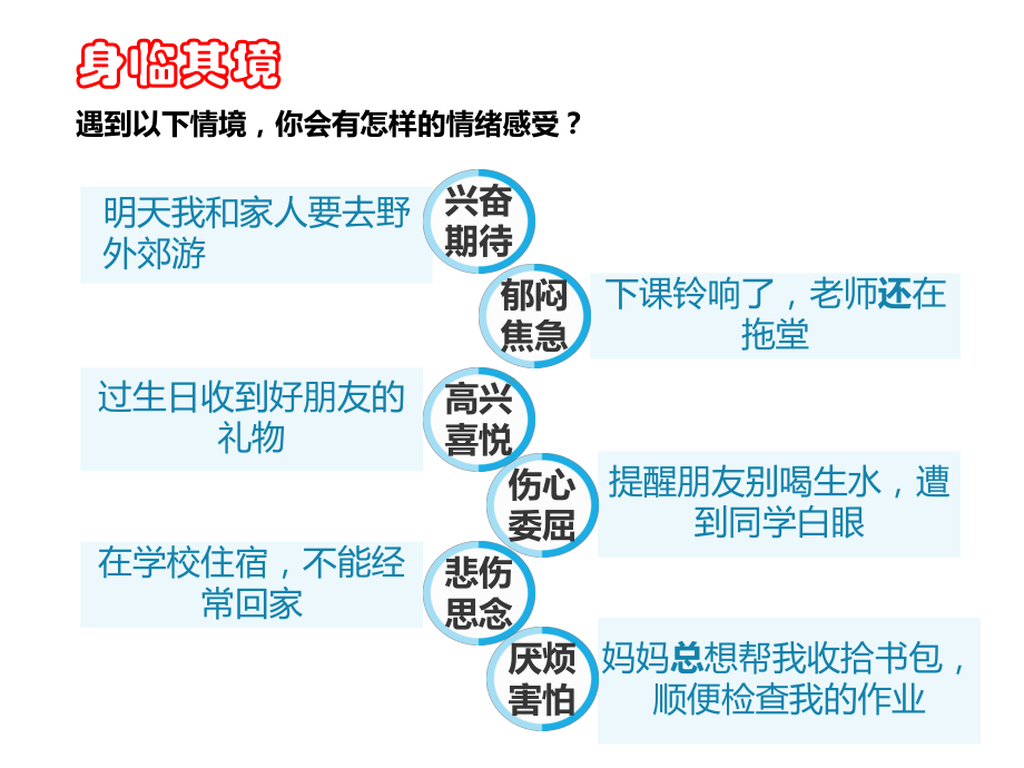 部编人教版《道德与法治》七年级下册4.1《青春的情绪》课件(18张PPT).ppt_第2页