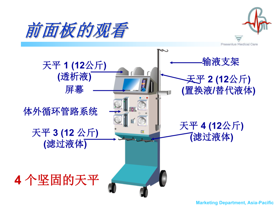 血液净化费森尤斯课件.pptx_第2页