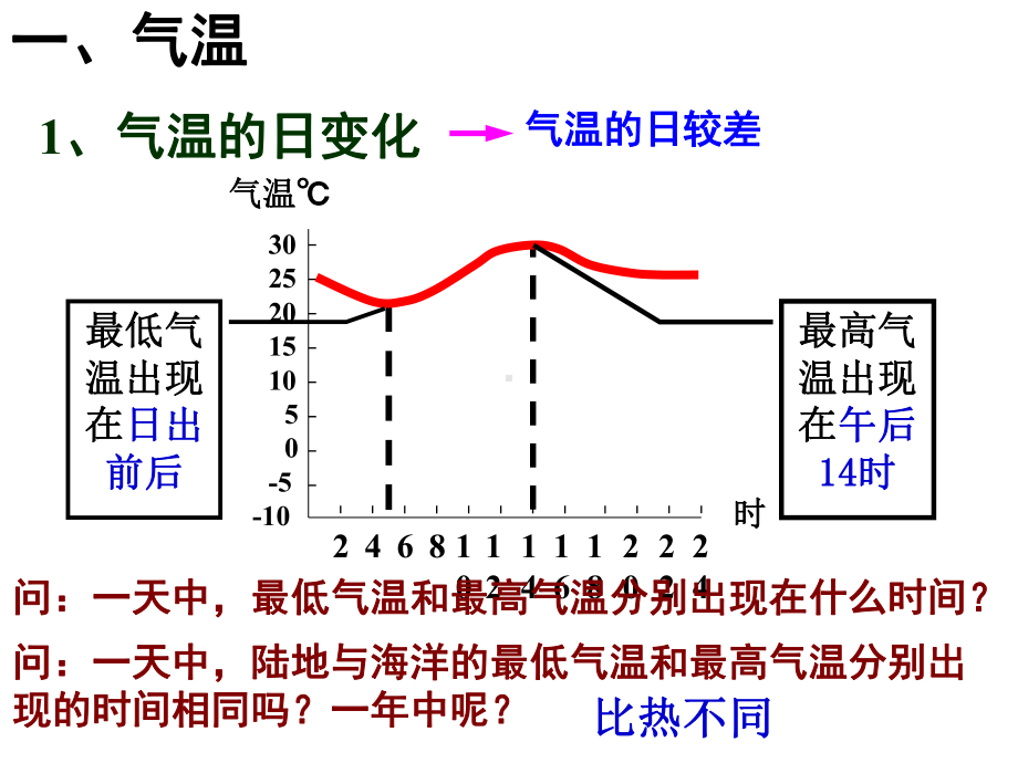 高三地理一轮复习世界的气候ppt课件.ppt_第3页