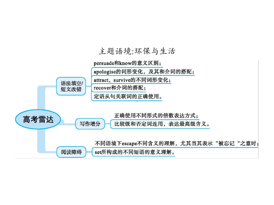 高考英语总复习Unit7TheSea课件北师大版必修3.ppt_第3页