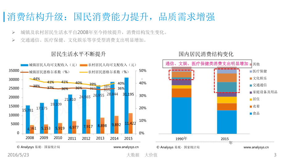 精选直采·自营物流跨境电商效益与体验并重.pptx_第3页