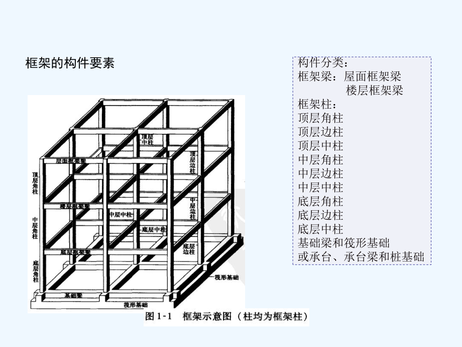 梁配筋图解很全主梁配筋图详解演示文稿课件.ppt_第2页