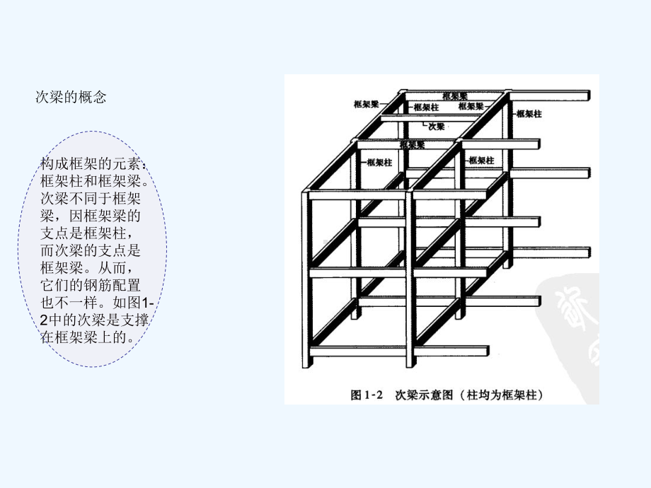 梁配筋图解很全主梁配筋图详解演示文稿课件.ppt_第3页