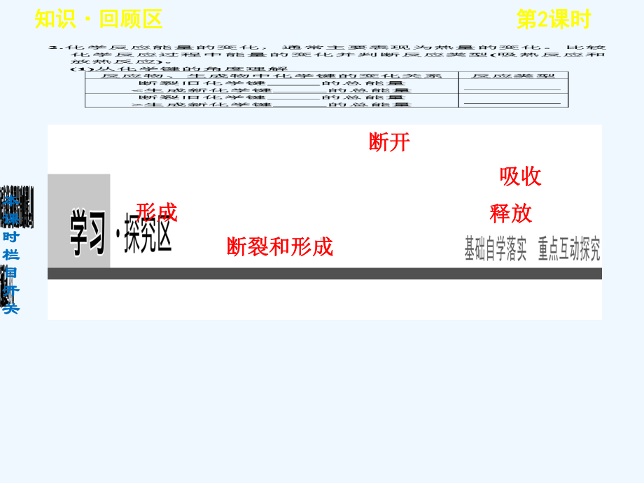 高中化学鲁科版选修四112焓变-热化学方程式课件.ppt_第2页