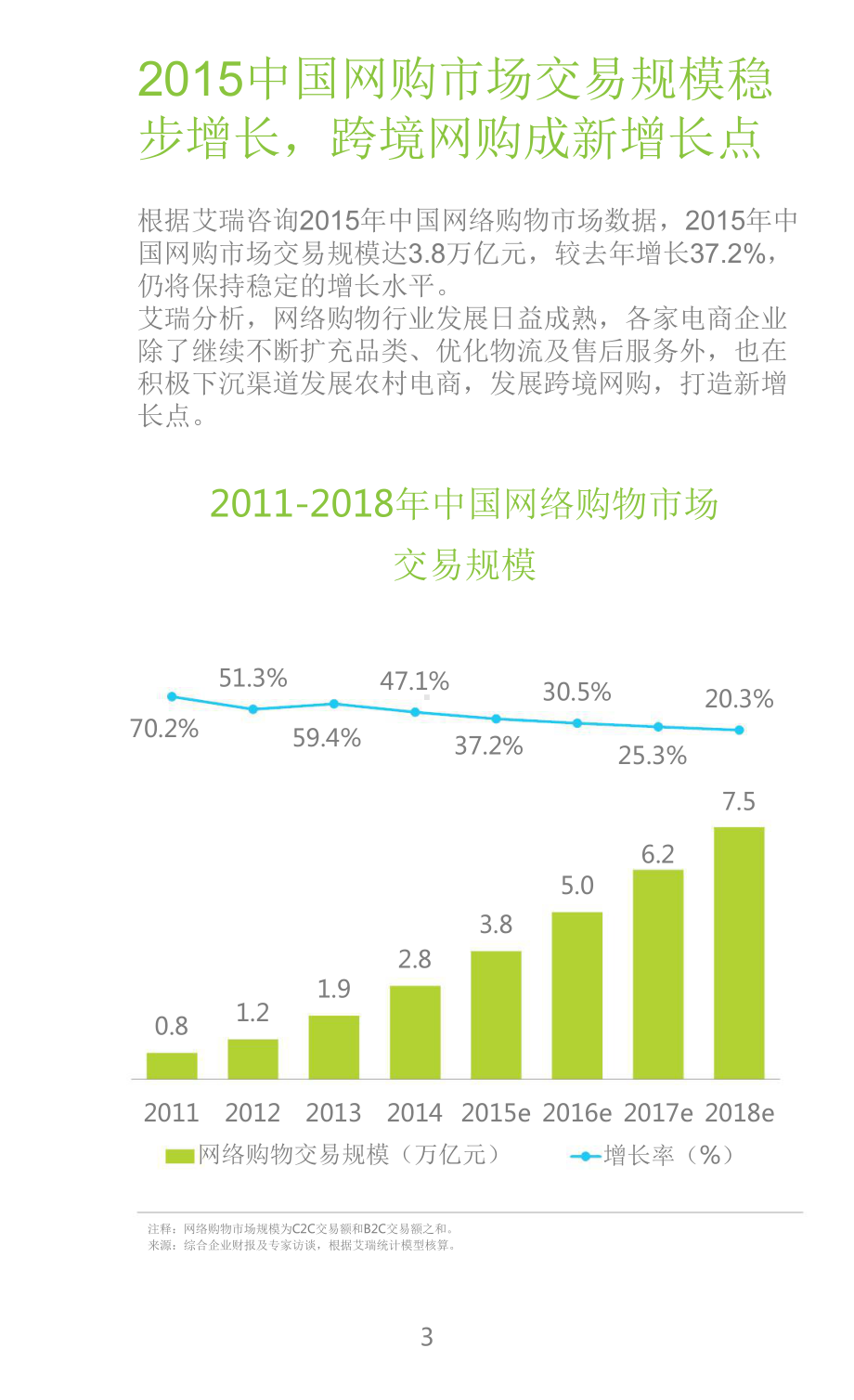 2016年中国跨境进口零售电商行业研究报告.pptx_第2页