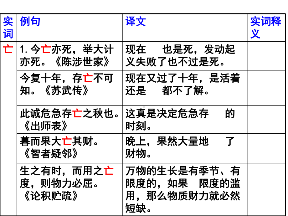 高三第一轮复习古今异义.课件.pptx_第2页