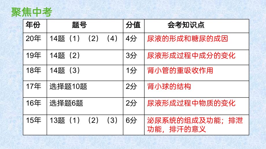 优质课《人体内废物的排出》课件.pptx_第3页