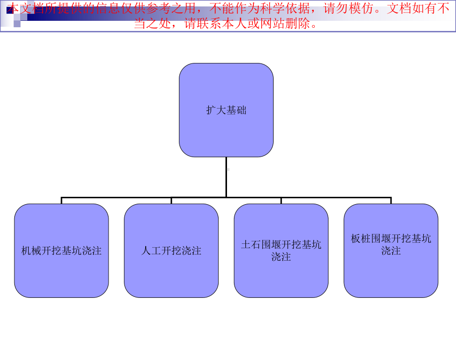 桥梁工程施工技术优质课件专业知识讲座.ppt_第3页