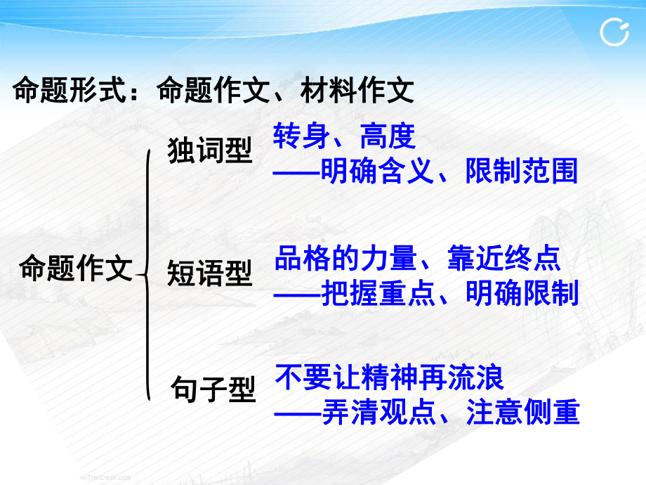 高中作文指导议论文写作审题指导PPT课件.pptx_第3页