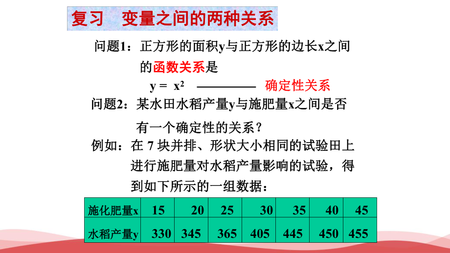 高中数学《回归分析的基本思想及其初步应用》公开课PPT课件.ppt_第2页