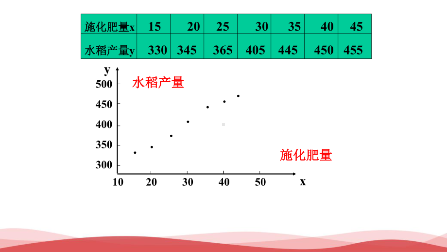 高中数学《回归分析的基本思想及其初步应用》公开课PPT课件.ppt_第3页