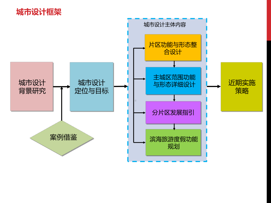 计算机软件及应用精品PPT课件.ppt_第2页