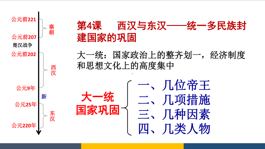 高中历史西汉与东汉统一多民族封建国家的巩固-教学课件精品PPT课件.ppt_第2页