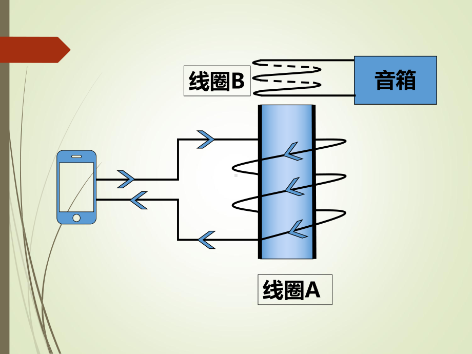 高中物理互感和自感课件.pptx_第2页